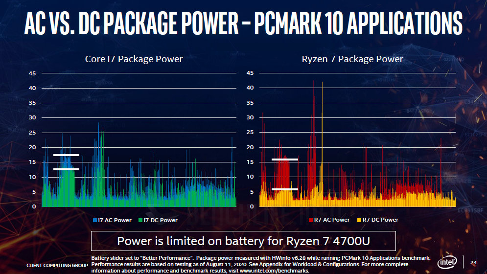 Intel platform advantage - 2020 (13)
