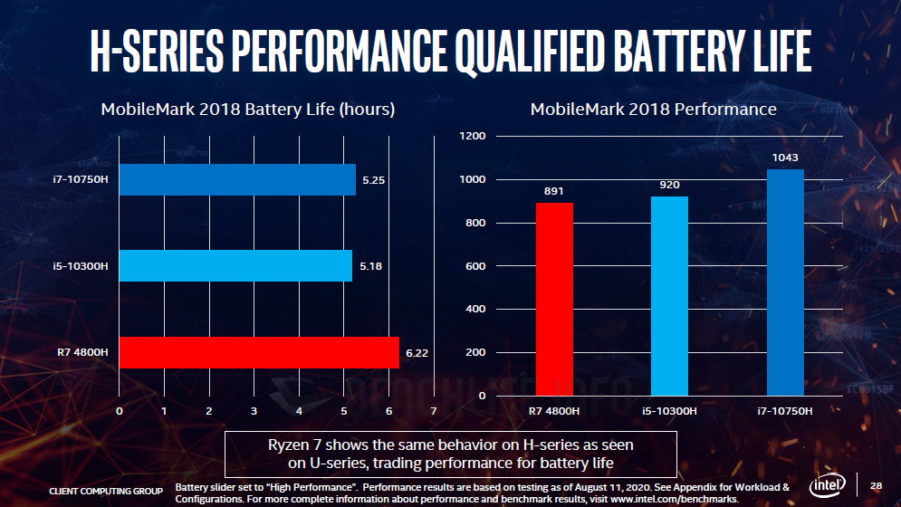 Intel platform advantage - 2020 (16)