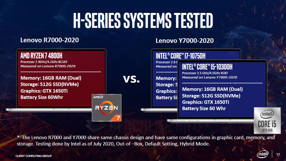 Intel platform advantage - 2020 (2)