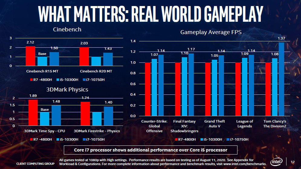 Intel platform advantage - 2020 (3)