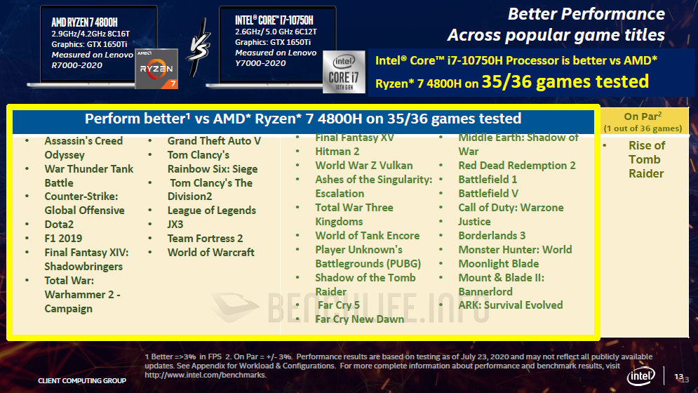 Intel platform advantage - 2020 (4)