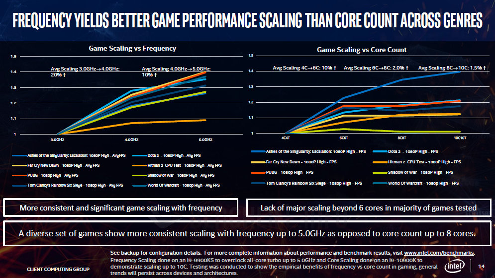 Intel platform advantage - 2020 (5)