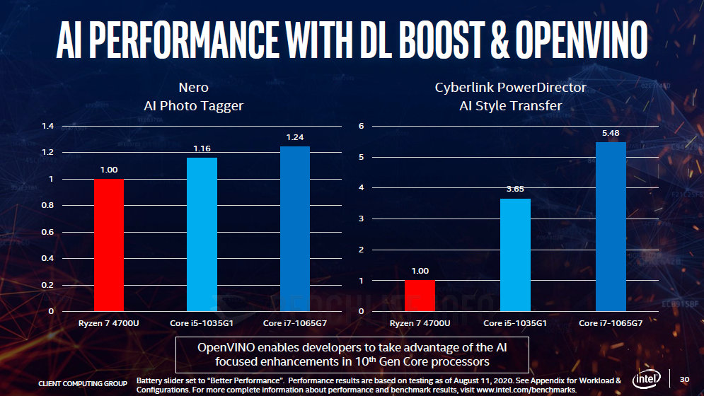 Intel platform advantage - 2020 (6)