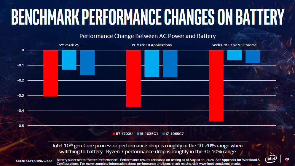 Intel platform advantage - 2020 (9)
