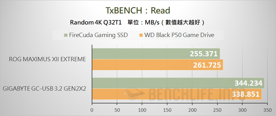 USB 3.2 Gen 2x2 Portable SSD - Benchmark (1)