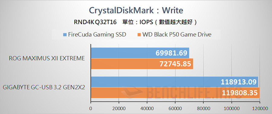 USB 3.2 Gen 2x2 Portable SSD - Benchmark (10)