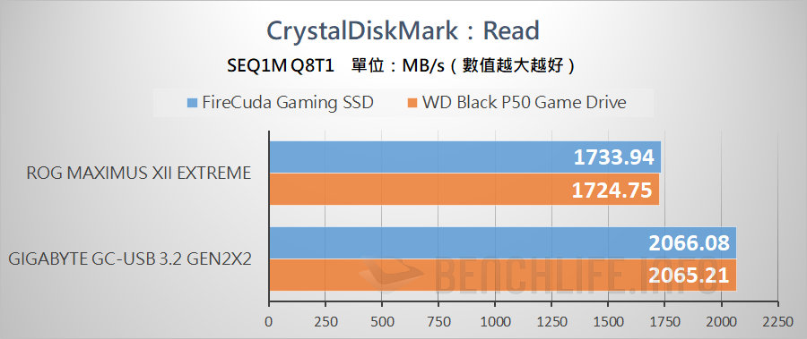USB 3.2 Gen 2x2 Portable SSD - Benchmark (11)