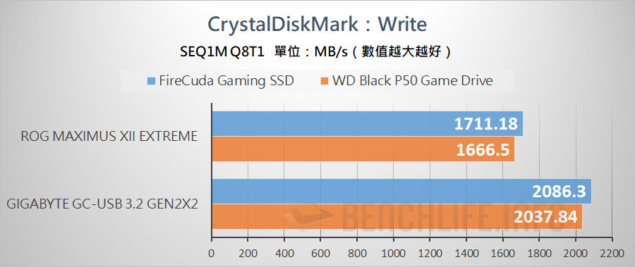 USB 3.2 Gen 2x2 Portable SSD - Benchmark (12)