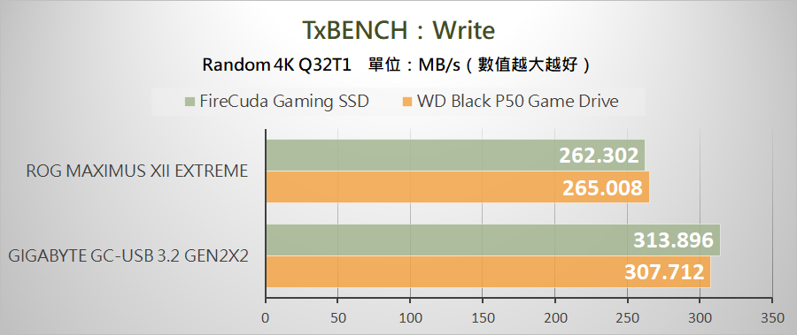 USB 3.2 Gen 2x2 Portable SSD - Benchmark (29)