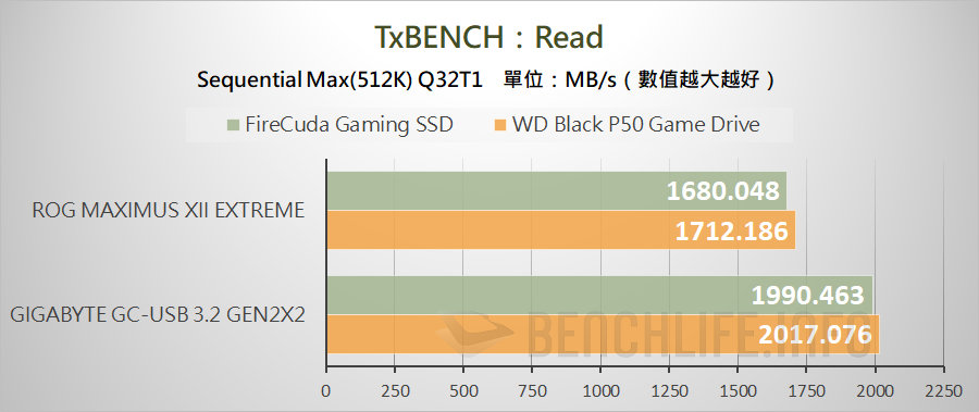 USB 3.2 Gen 2x2 Portable SSD - Benchmark (3)