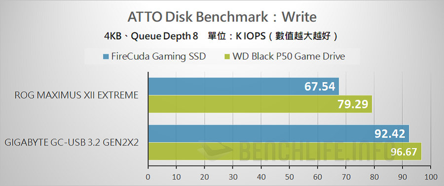 USB 3.2 Gen 2x2 Portable SSD - Benchmark (6)