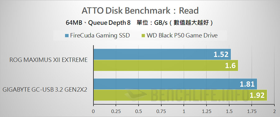 USB 3.2 Gen 2x2 Portable SSD - Benchmark (7)