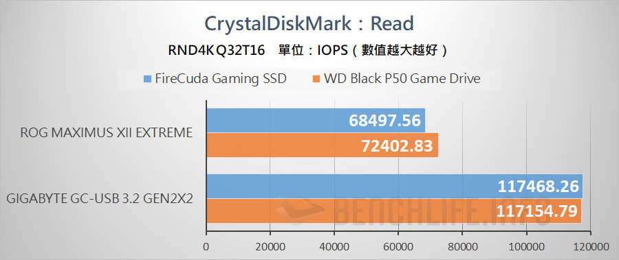 USB 3.2 Gen 2x2 Portable SSD - Benchmark (9)