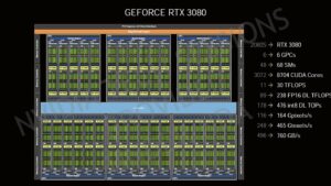 NVIDIA Ampere GeForce RTX 3080 GA102 spec