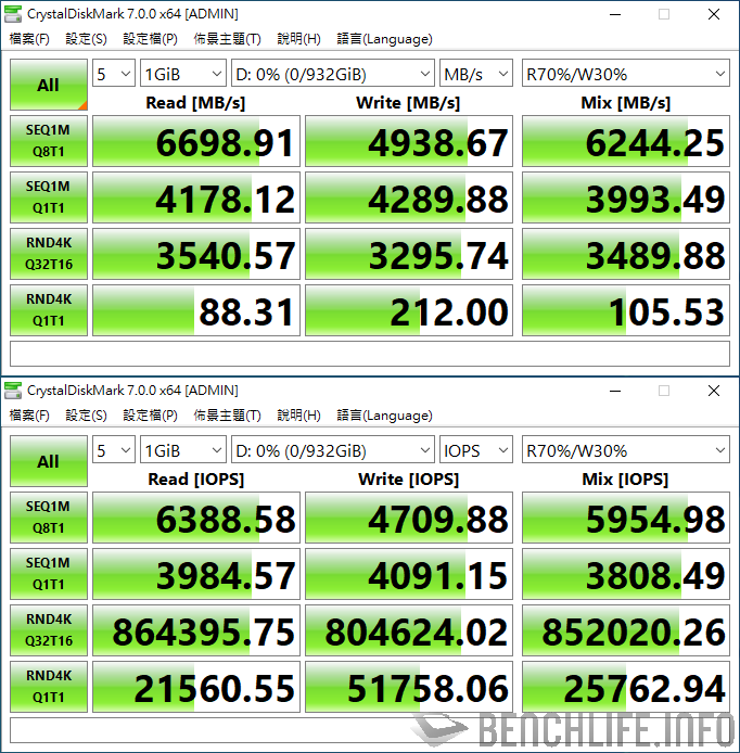 Samsung 980 PRO 1TB CrystalDiskMark 7.0.0 results