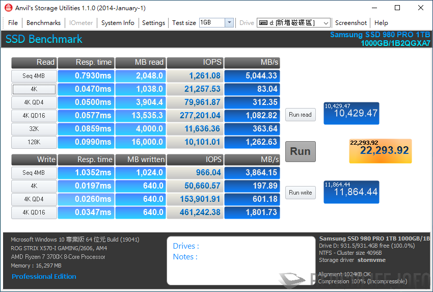 Samsung 980 PRO 1TB Anvil's Storage Utilities results