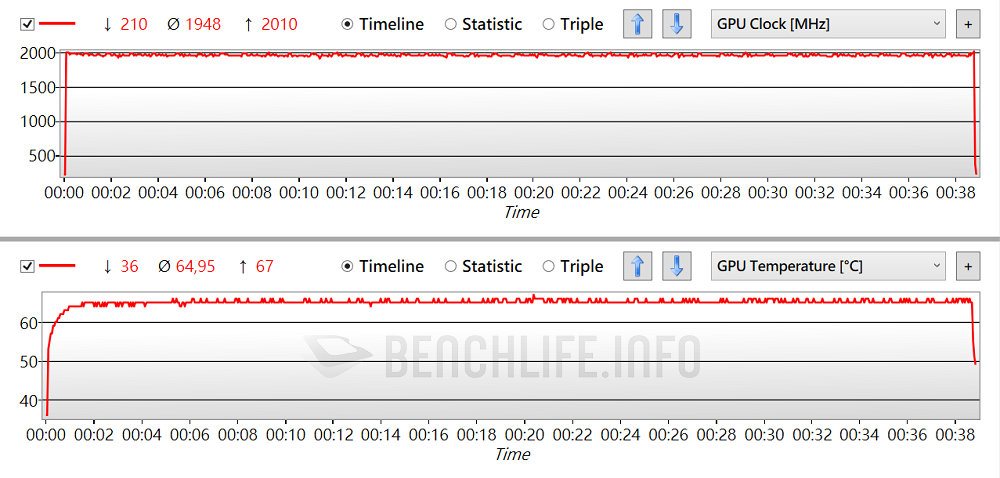 ASUS TUF Gaming GeForce RTX 3070 OC Edition 8GB GDDR6 - Benchmark (12)