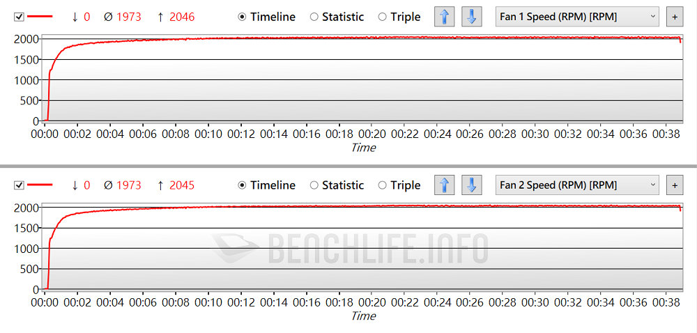 ASUS TUF Gaming GeForce RTX 3070 OC Edition 8GB GDDR6 - Benchmark (13)