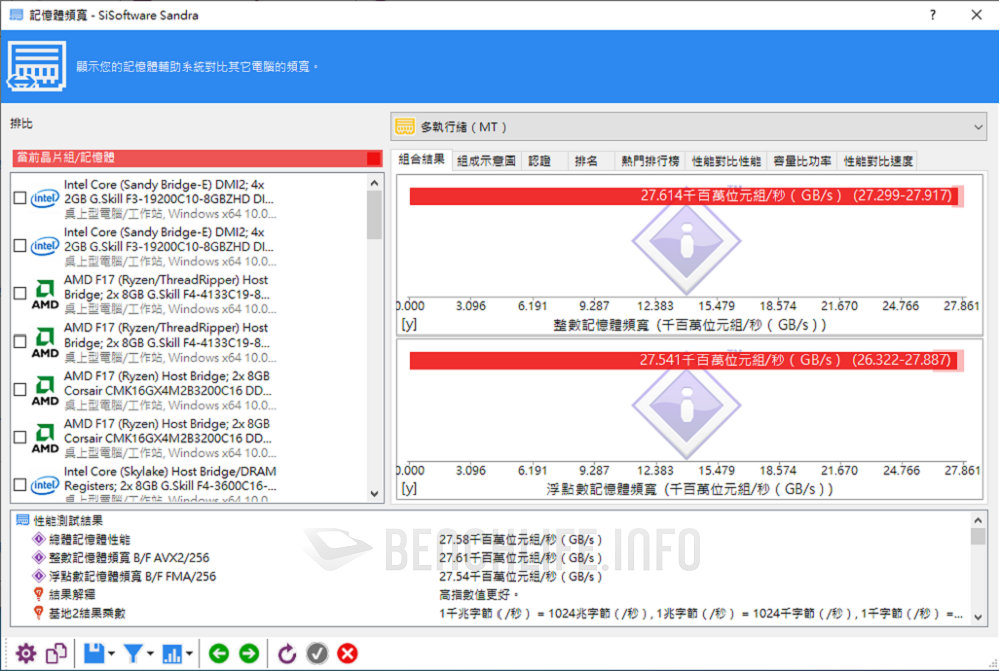 Crucial Ballistix MAX DDR4-5100 16GB Kit - Benchmark (1)