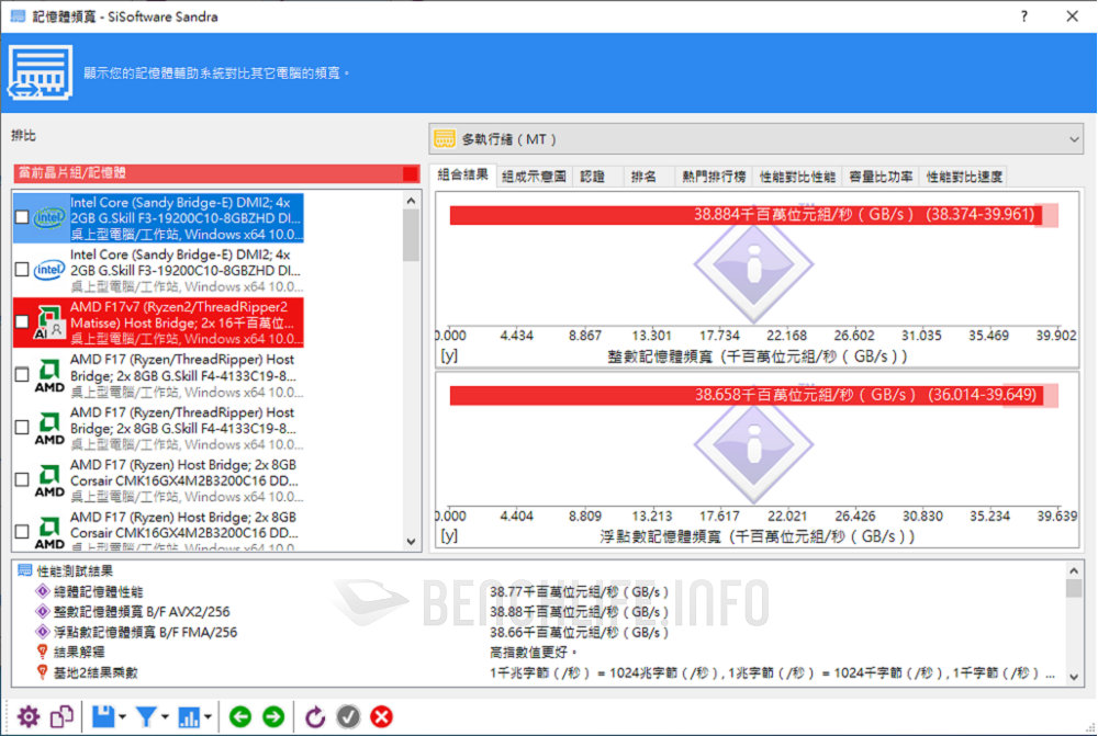 Crucial Ballistix MAX DDR4-5100 16GB Kit - Benchmark (16)