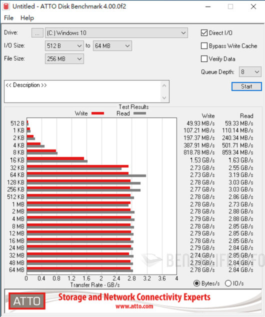Intel NUC 9 Extreme NUC9i9QNX - Benchmark (2)