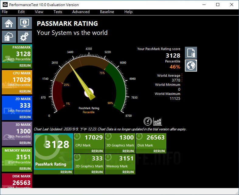 Intel NUC 9 Extreme NUC9i9QNX - Benchmark A (8)