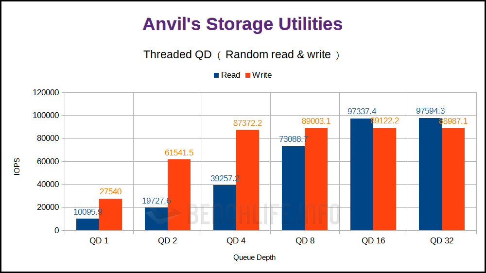 Seagate IronWolf 125 - Benchmark (12)