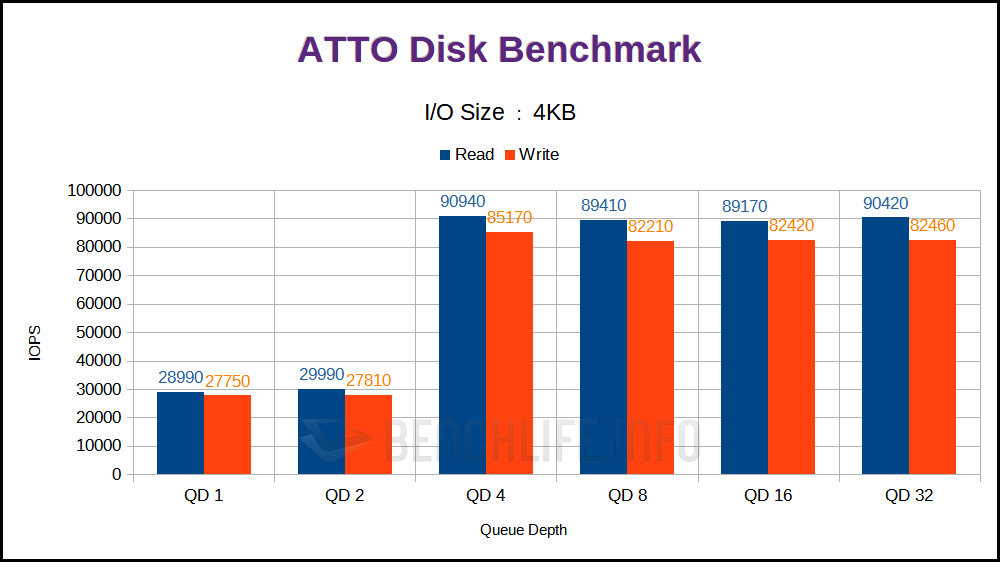 Seagate IronWolf 125 - Benchmark (13)