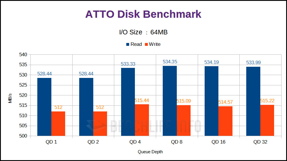 Seagate IronWolf 125 - Benchmark (14)