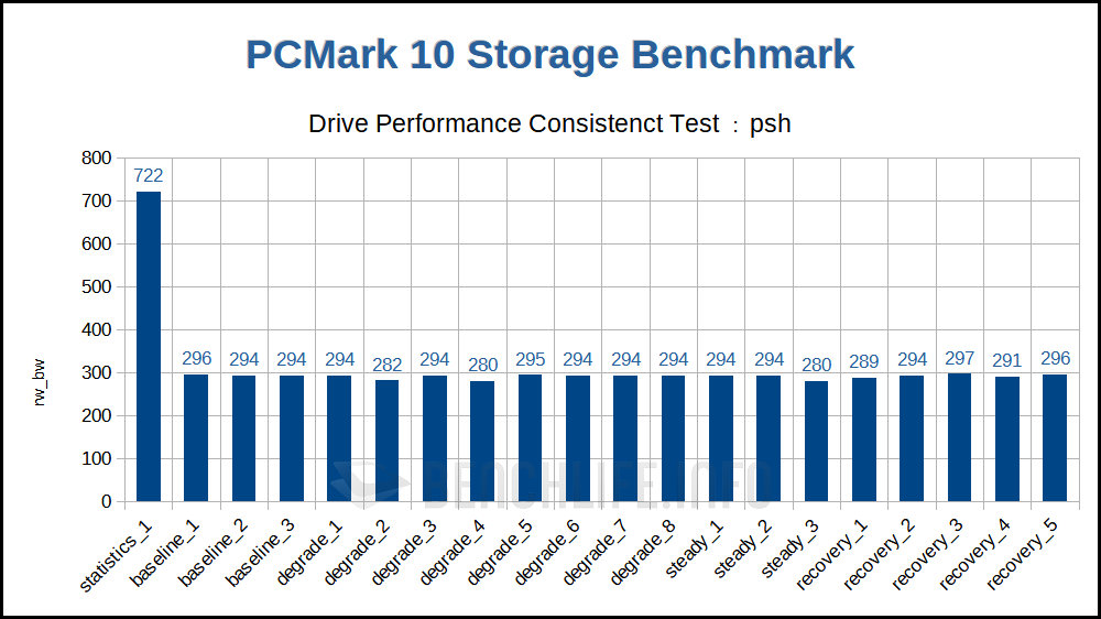 Seagate IronWolf 125 - Benchmark (15)
