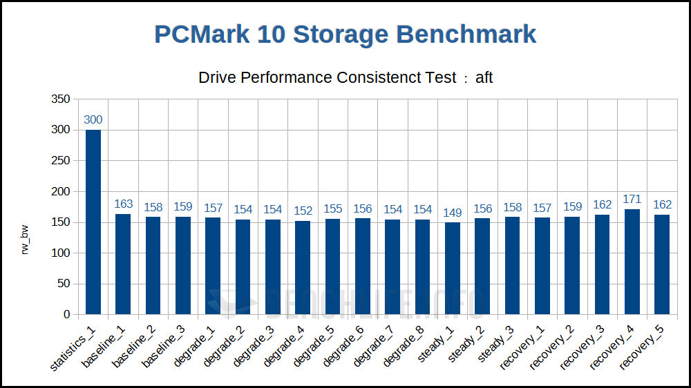 Seagate IronWolf 125 - Benchmark (16)