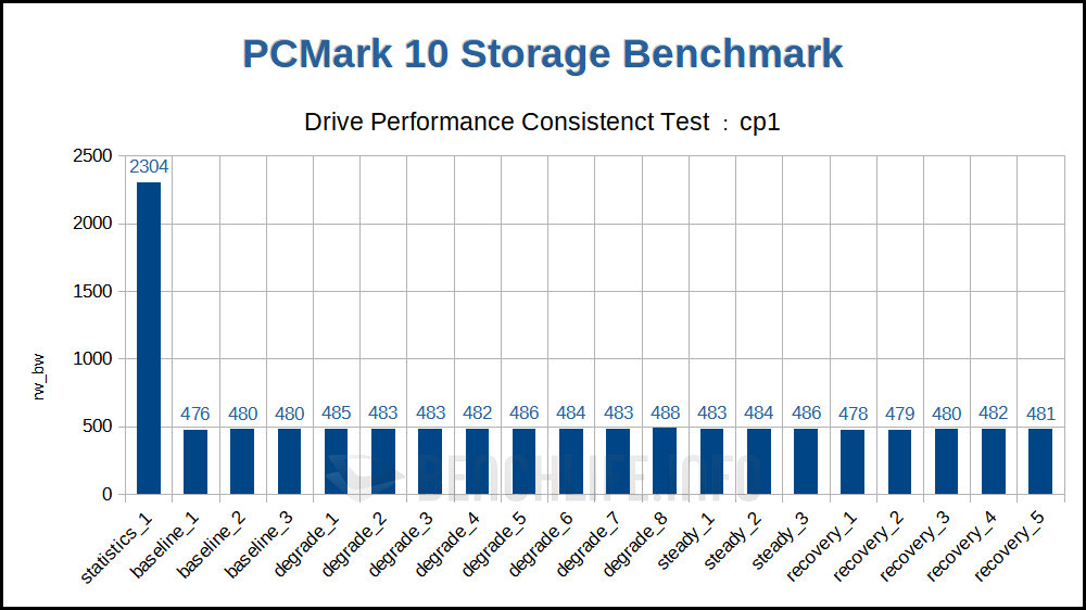 Seagate IronWolf 125 - Benchmark (17)