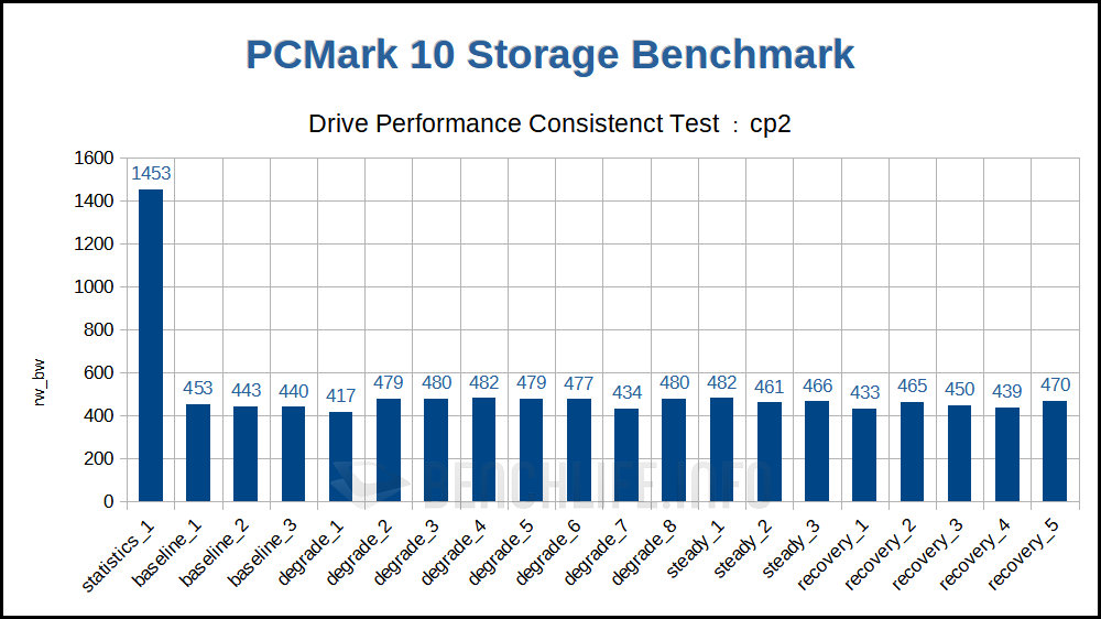 Seagate IronWolf 125 - Benchmark (18)