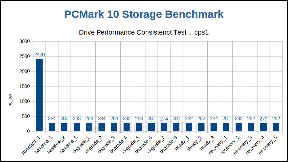 Seagate IronWolf 125 - Benchmark (19)