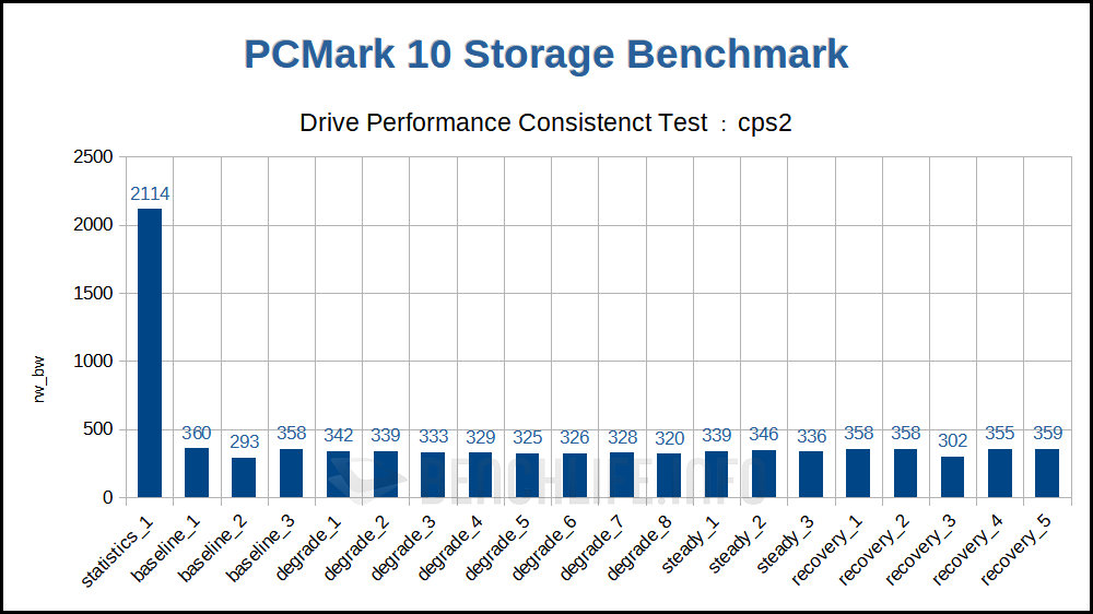 Seagate IronWolf 125 - Benchmark (20)