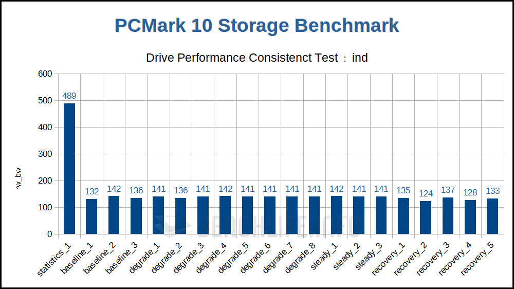 Seagate IronWolf 125 - Benchmark (21)
