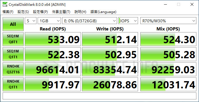 Seagate IronWolf 125 - Benchmark (6)