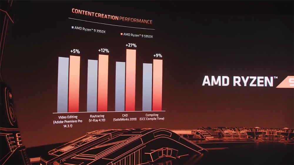 11 月 5 日全球發售，AMD 發表 4 款 Ryzen 5000 系列處理器 - BenchLife.info