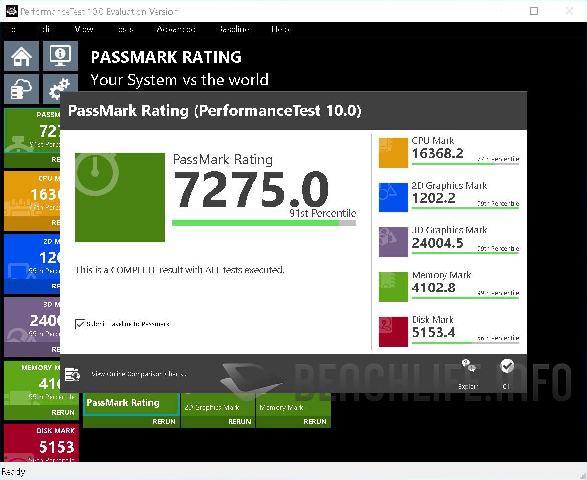 passmark