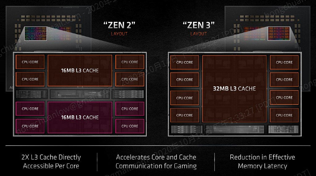 zen 3 unified L3 32MB cache