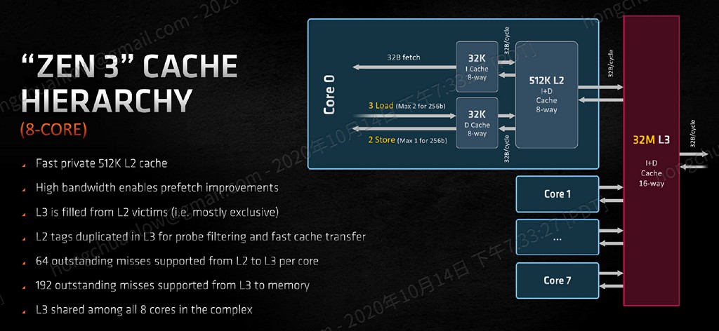 zen 3 cache hierarchy