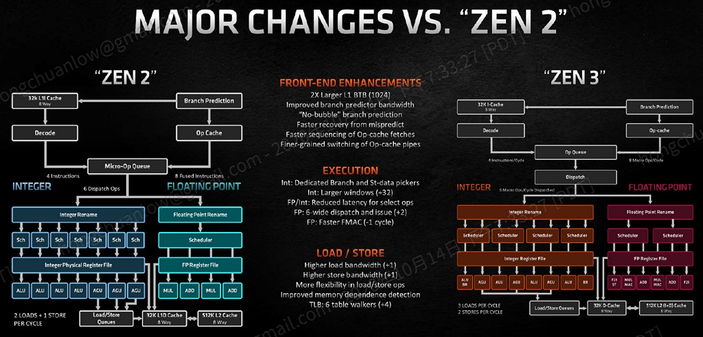 zen3 major change vs. zen2