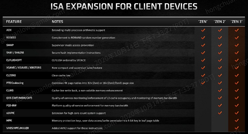 zen zen2 zen3 ISA expansion for client devices