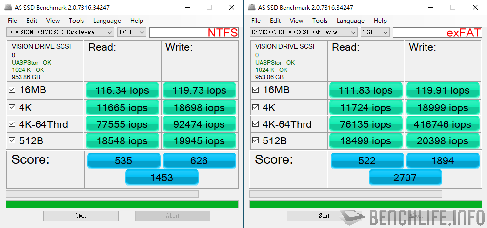 GIGABYTE VISION DRIVE 1TB AS SSD Benchmark IOPS results