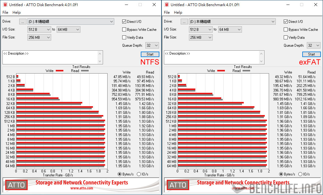 GIGABYTE VISION DRIVE 1TB ATTO Disk Benchmark results