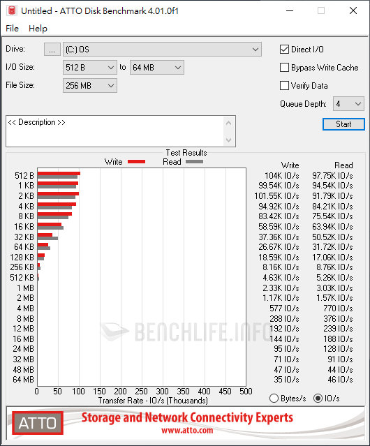 ASUS ExpertBook B9 B9400 數據 - Benchmark (1)