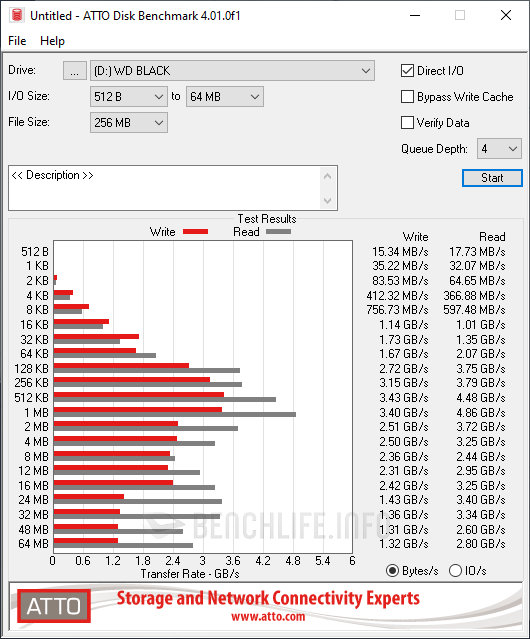ASUS ExpertBook B9 B9400 數據 - Benchmark (22)