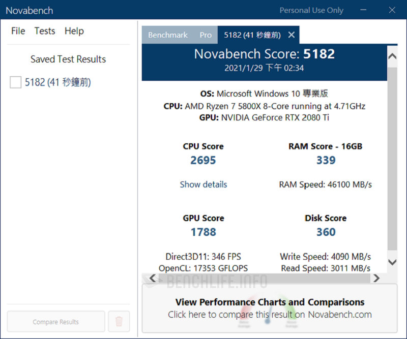 MSI MEG B550 Unify - Benchmark (8)