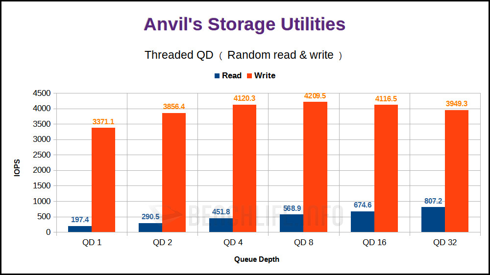 Seagate Exos X18 18TB - Benchmark (10)