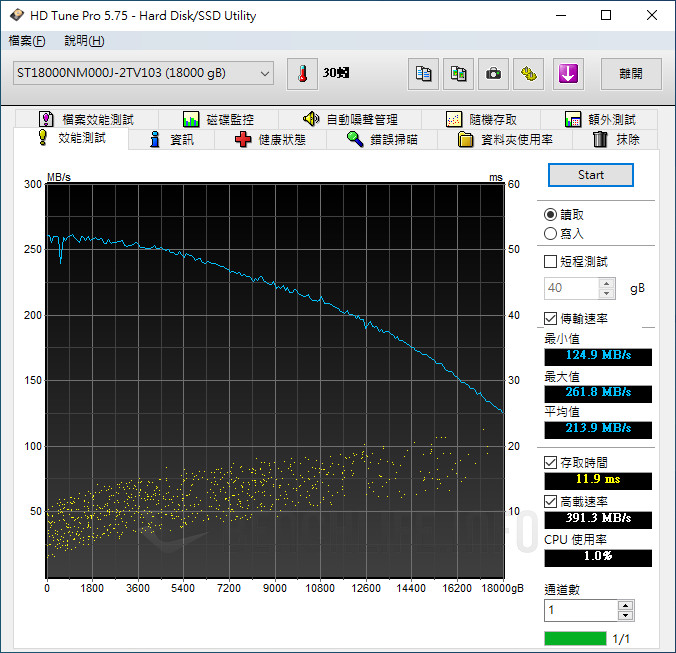 Seagate Exos X18 18TB - Benchmark (4)